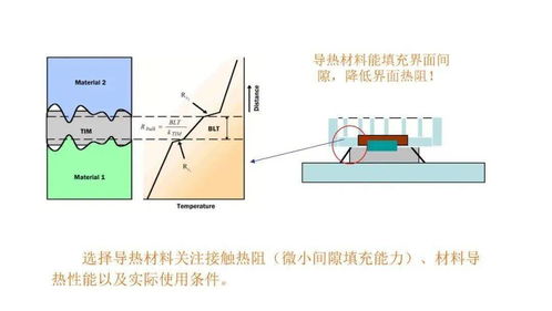 结构设计之热设计干货,一文全懂