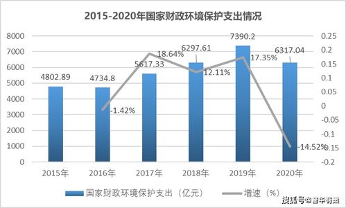 环境工程行业产业化状况及主要趋势